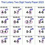 thailand lottery date